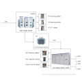 Case of Intelligent Integrated Substation 1000KW